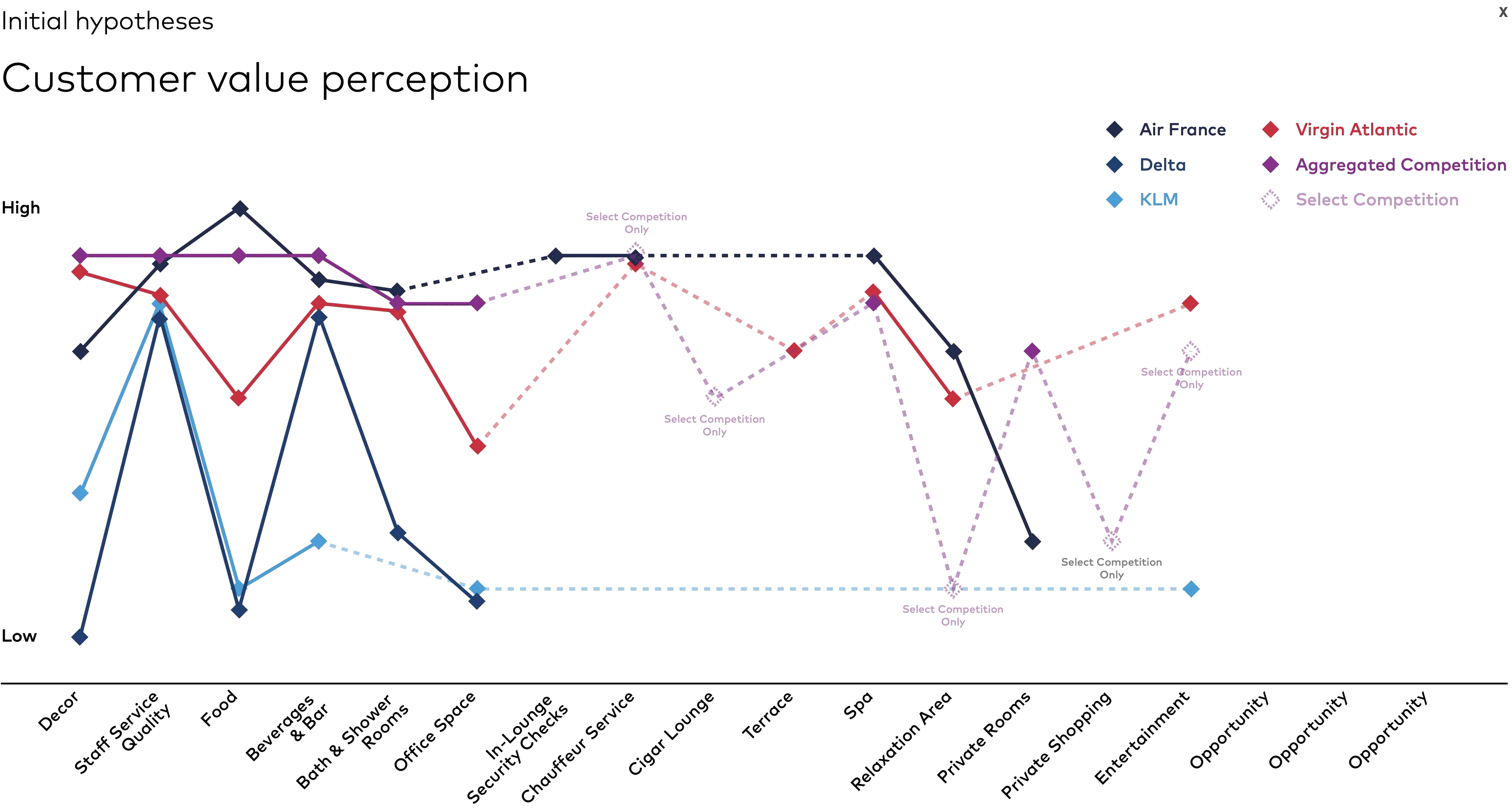 Virgin Graph 01